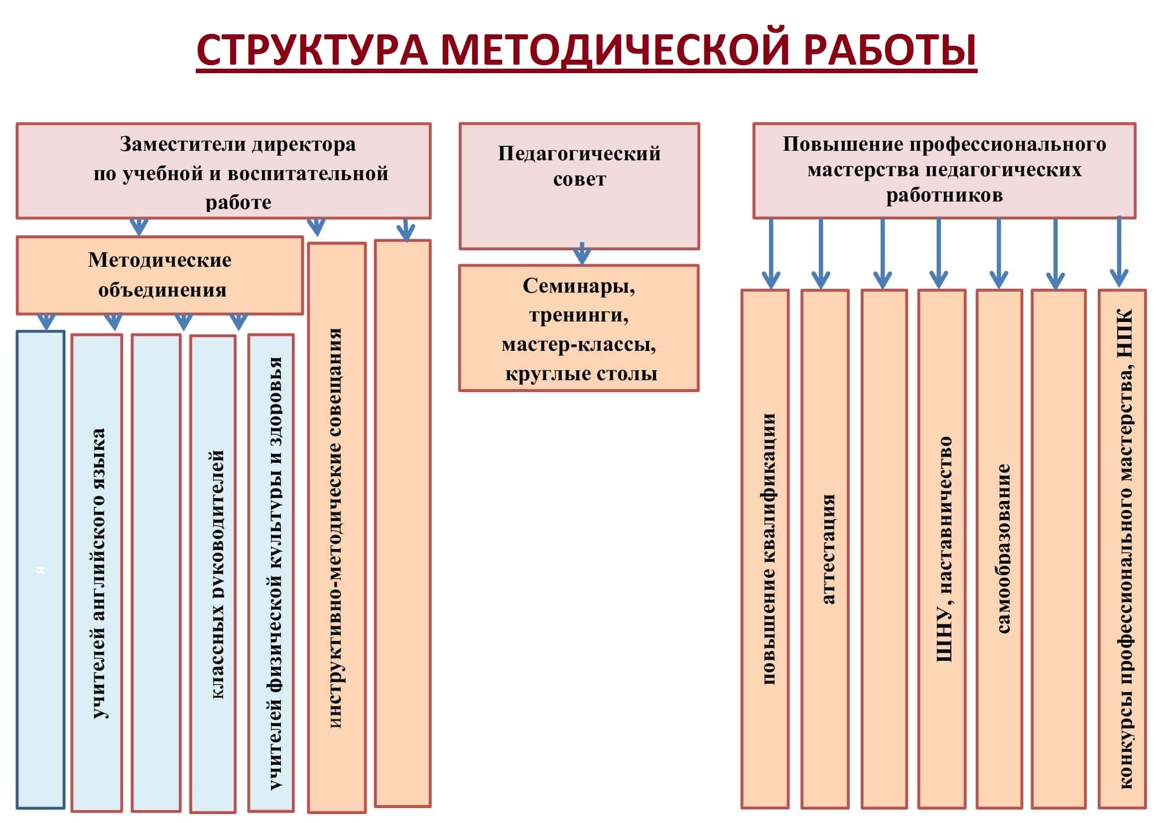 Схема методического кабинета в доу